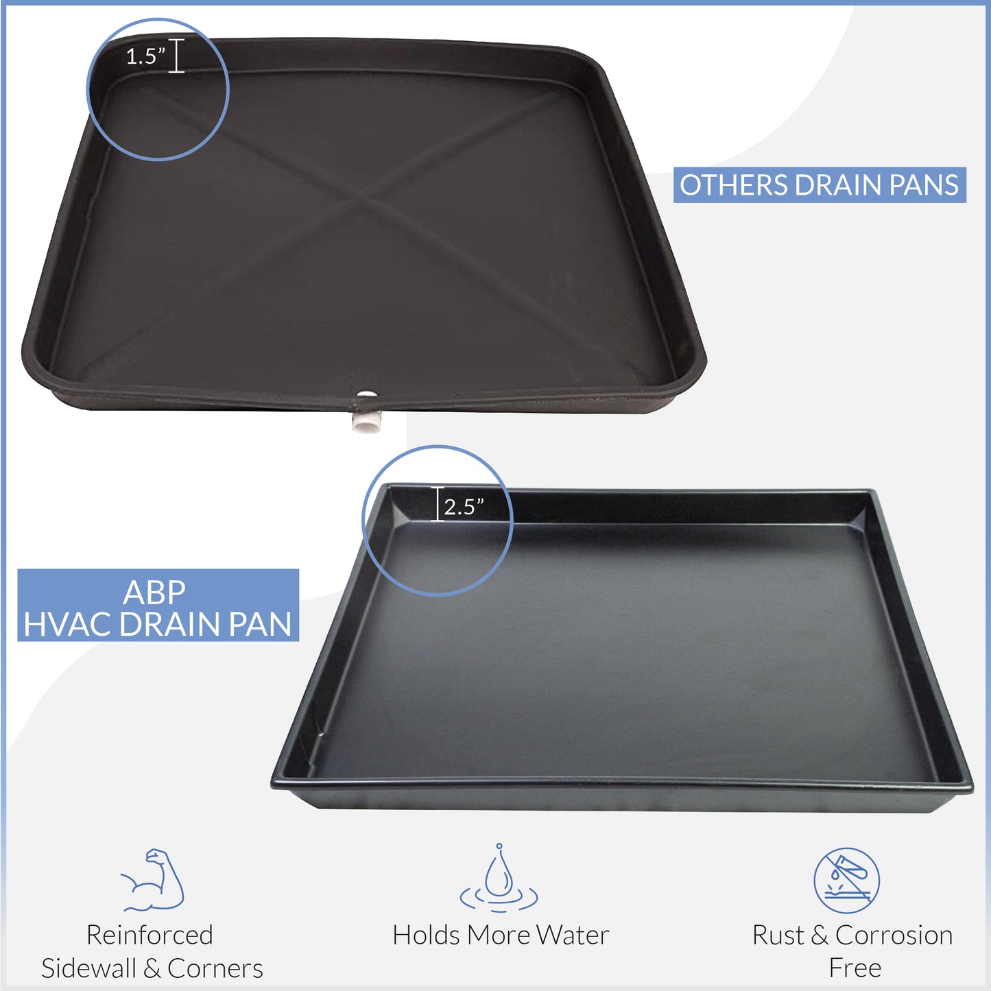 Heavy duty HVAC pan ID Incl sensor cut out, drain hose adaptor